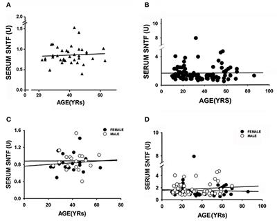 Serum SNTF, a Surrogate Marker of Axonal Injury, Is Prognostic for Lasting Brain Dysfunction in Mild TBI Treated in the Emergency Department